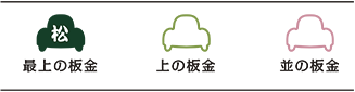 評価松